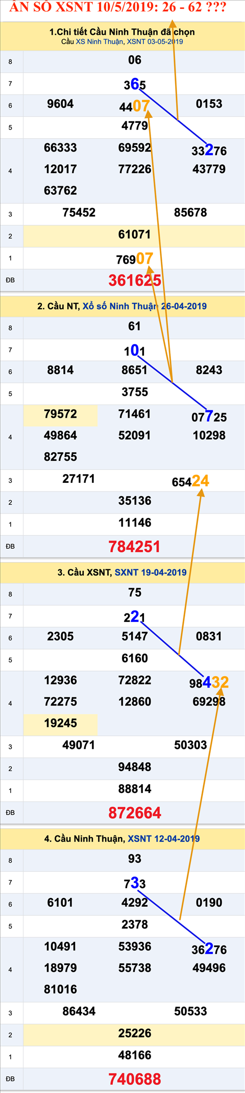 Tham khao an so XSNT 10-5-2019 Tham khao an so XSNT 10-5-2019